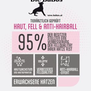 Haut, Fell & Anti-Haiball